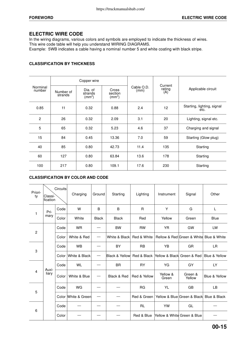 Aperçu de la page 20