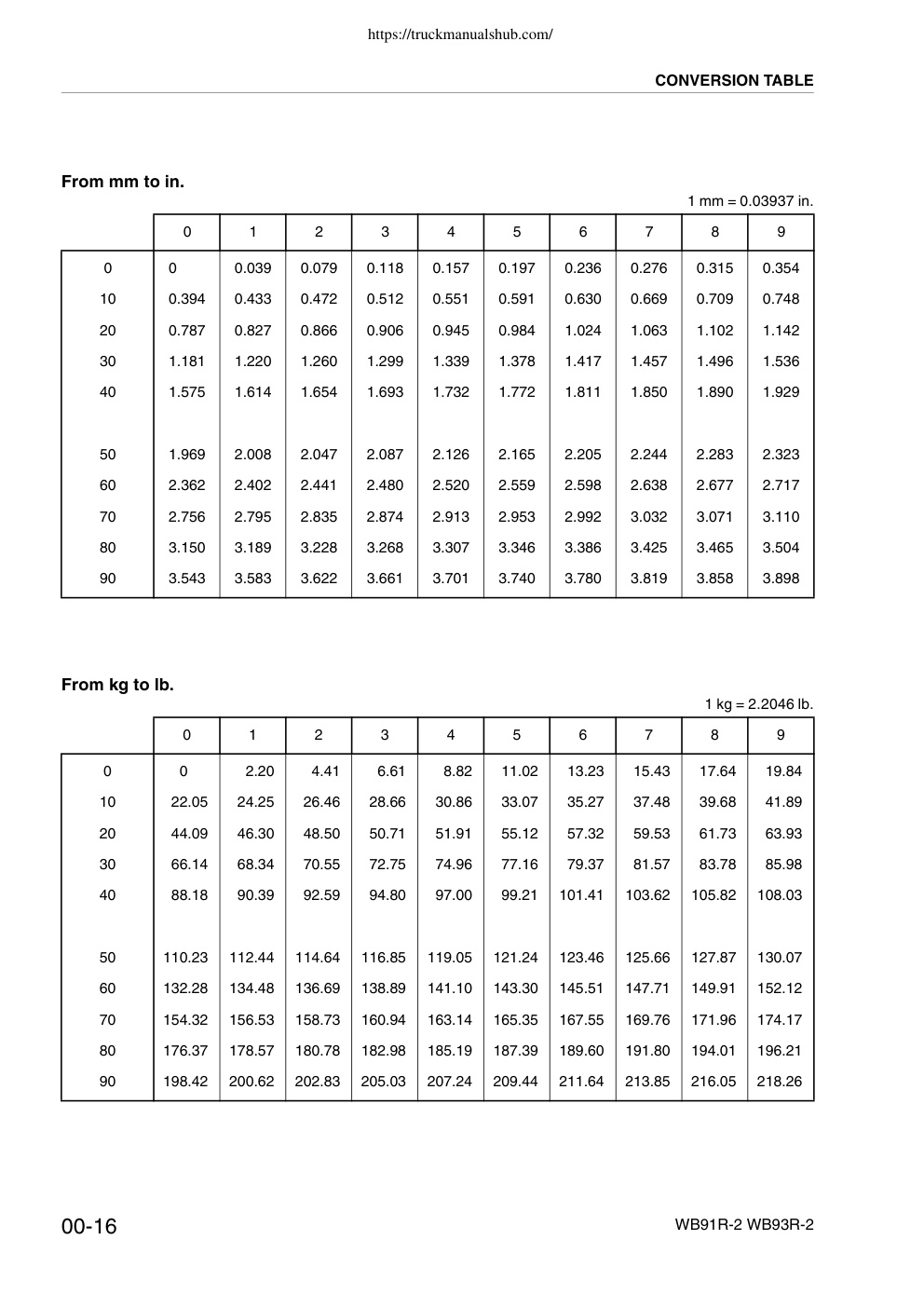 Aperçu de la page 20
