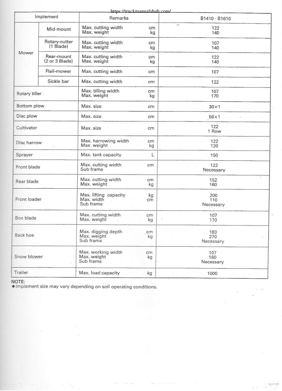 Aperçu de la page 3