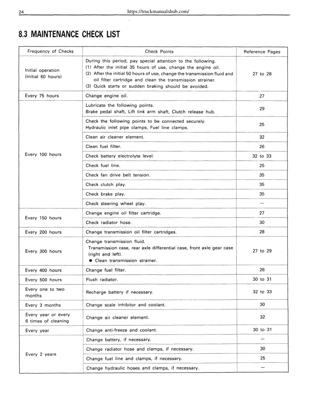 Aperçu de la page 30