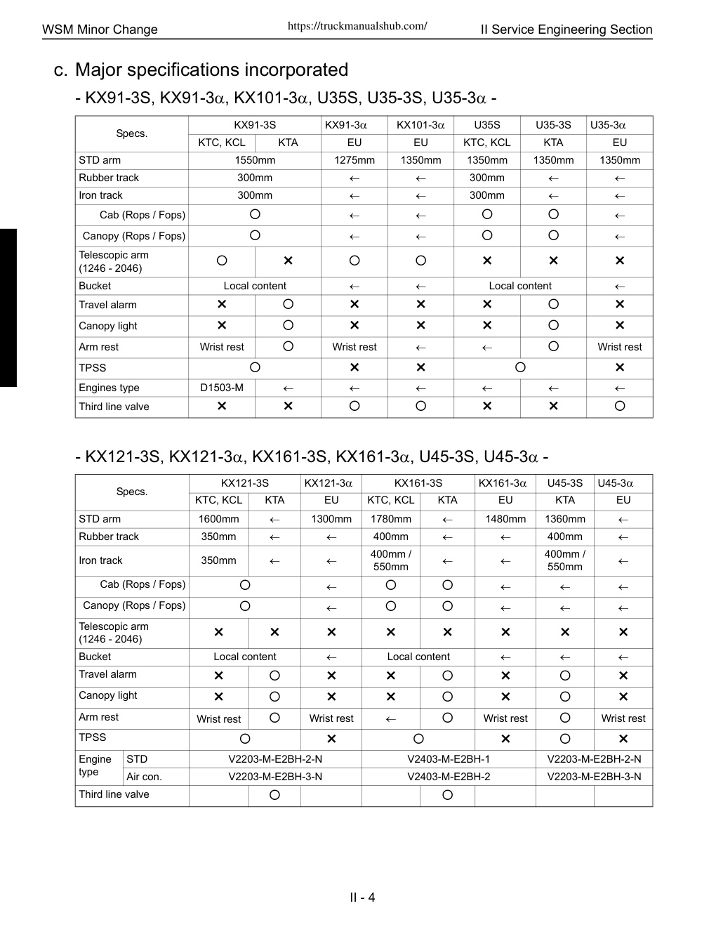 Aperçu de la page 15
