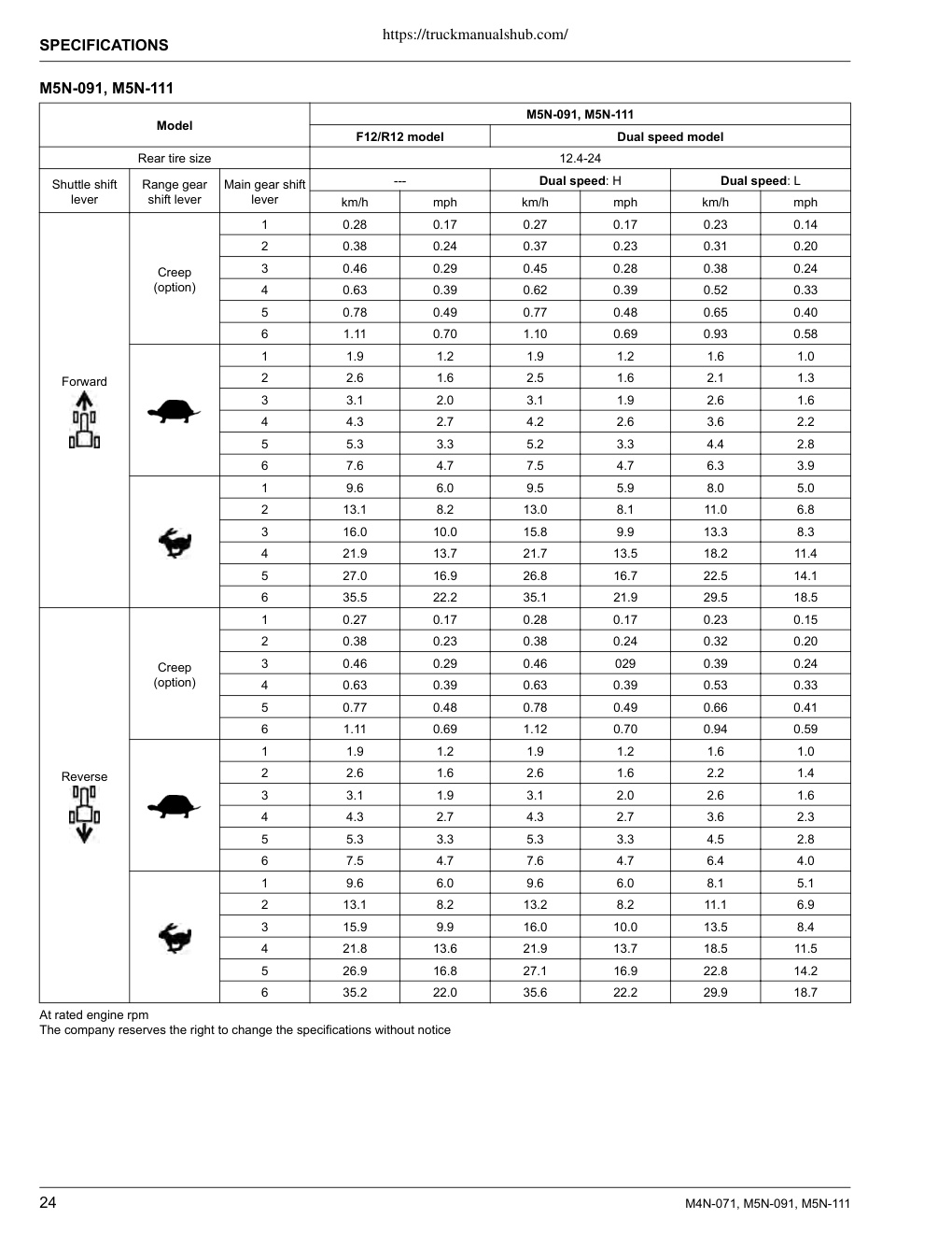 Aperçu de la page 30