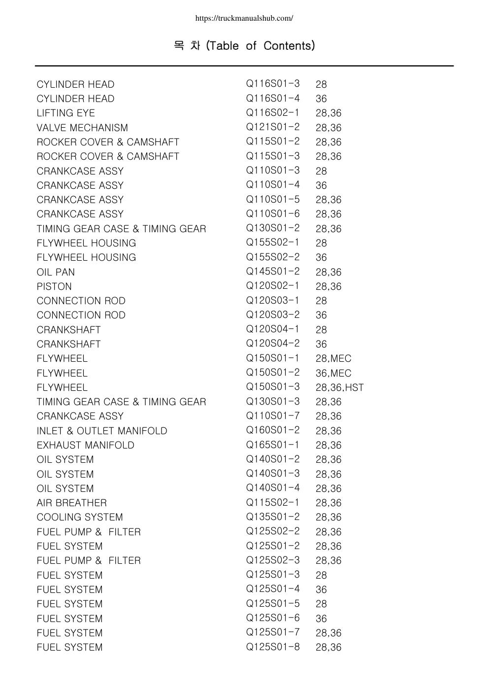 Première page de LS Cable PartBook Document