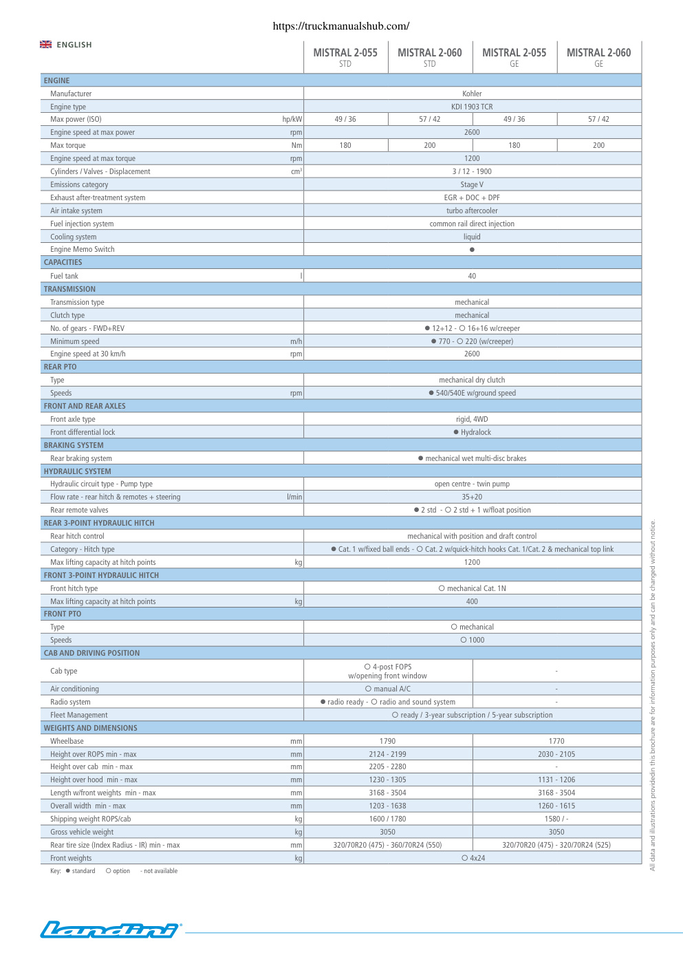 Aperçu de la page 2