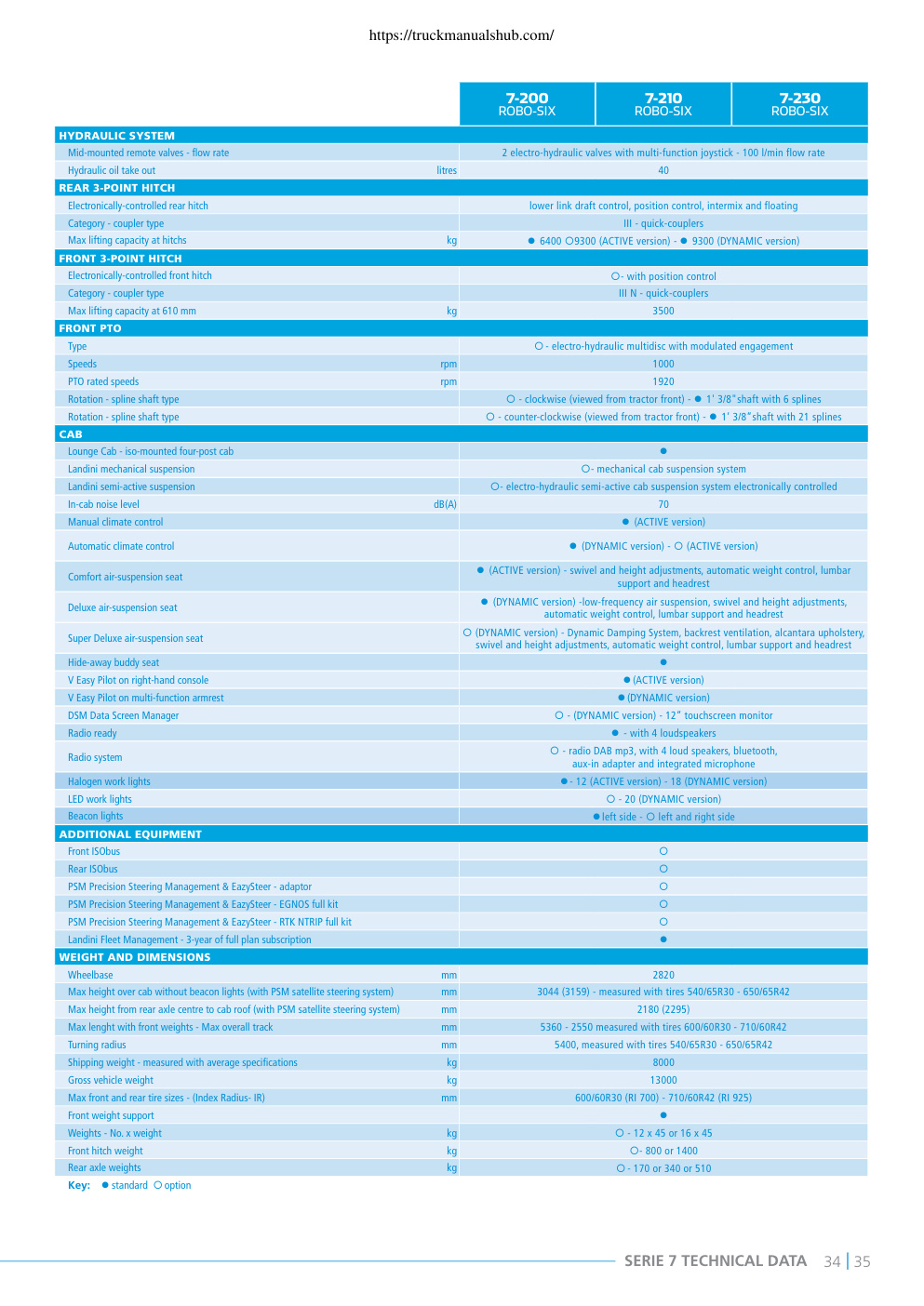 Aperçu de la page 35