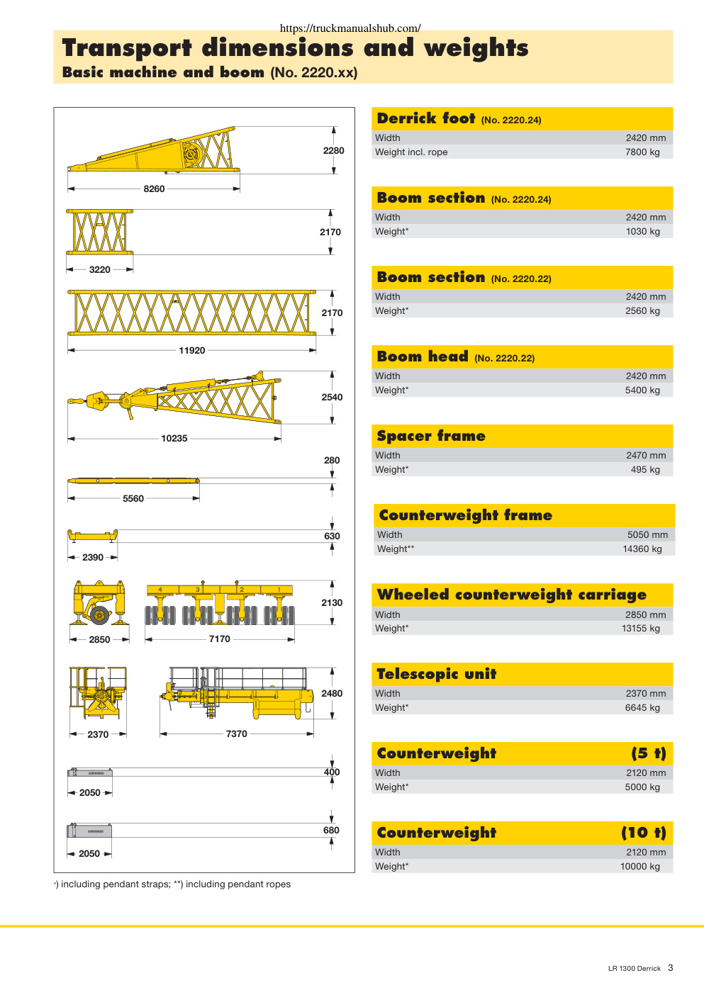Aperçu de la page 3